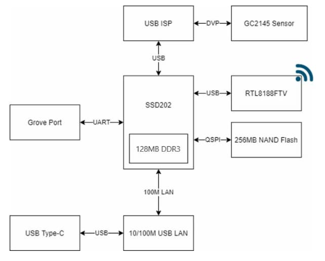 Schematic - M5Stack UnitV2 M12 with Cameras Schematic - M5Stack UnitV2 M12 with Cameras